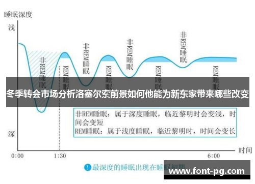 冬季转会市场分析洛塞尔索前景如何他能为新东家带来哪些改变