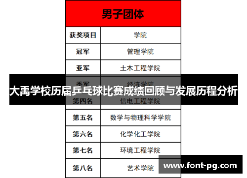 大禹学校历届乒乓球比赛成绩回顾与发展历程分析
