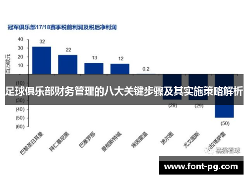 足球俱乐部财务管理的八大关键步骤及其实施策略解析