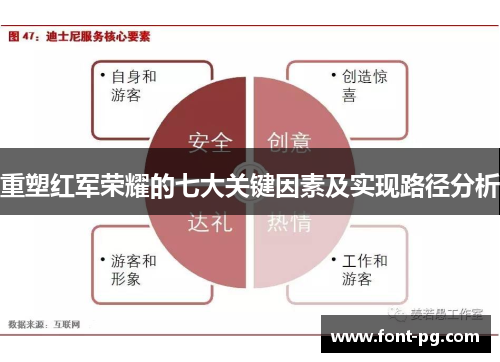 重塑红军荣耀的七大关键因素及实现路径分析