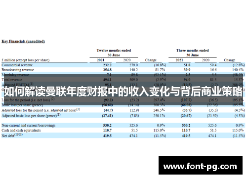 如何解读曼联年度财报中的收入变化与背后商业策略