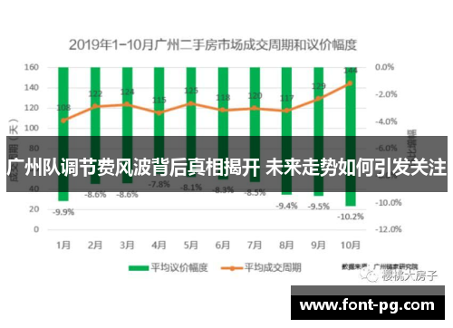 广州队调节费风波背后真相揭开 未来走势如何引发关注