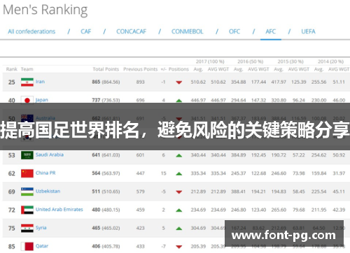 提高国足世界排名，避免风险的关键策略分享