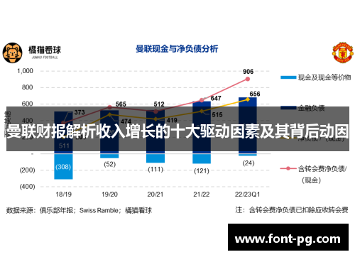 曼联财报解析收入增长的十大驱动因素及其背后动因