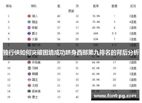 独行侠如何突破困境成功跻身西部第九排名的背后分析
