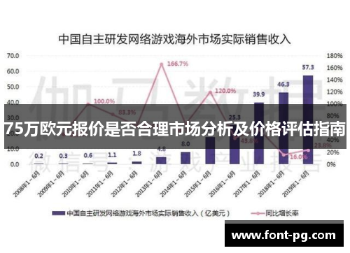 75万欧元报价是否合理市场分析及价格评估指南