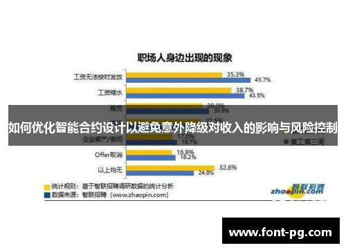 如何优化智能合约设计以避免意外降级对收入的影响与风险控制
