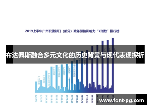 布达佩斯融合多元文化的历史背景与现代表现探析