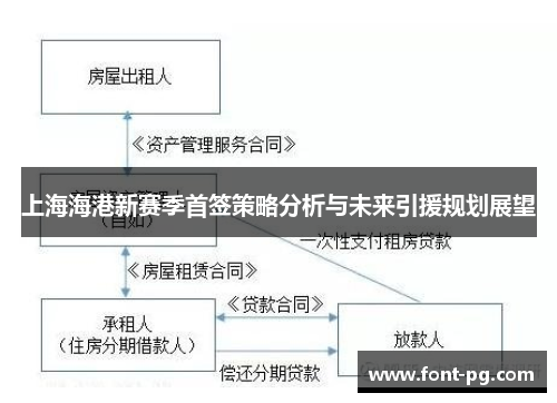 上海海港新赛季首签策略分析与未来引援规划展望
