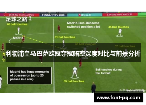 利物浦皇马巴萨欧冠夺冠赔率深度对比与前景分析
