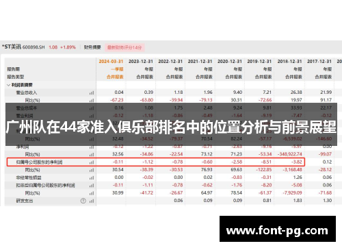 广州队在44家准入俱乐部排名中的位置分析与前景展望