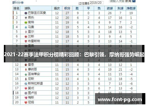 2021-22赛季法甲积分榜精彩回顾：巴黎引领，摩纳哥强势崛起