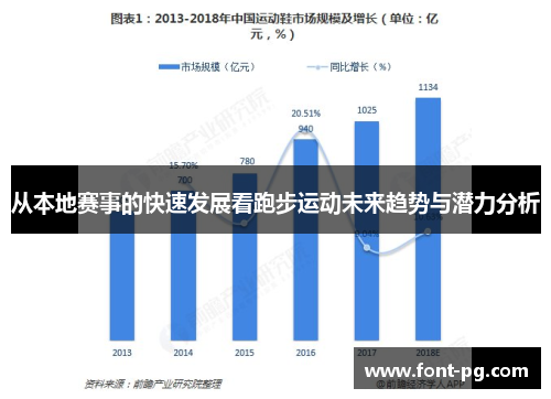 从本地赛事的快速发展看跑步运动未来趋势与潜力分析