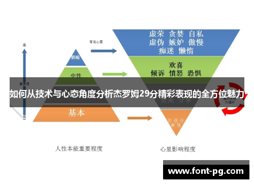 如何从技术与心态角度分析杰罗姆29分精彩表现的全方位魅力