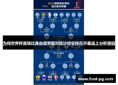 为何世界杯首场比赛由俄罗斯对阵沙特安排在开幕战上分析原因