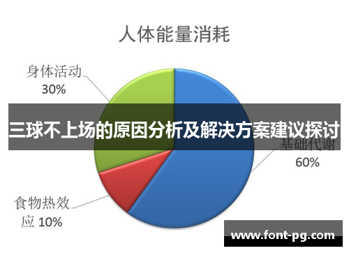 三球不上场的原因分析及解决方案建议探讨