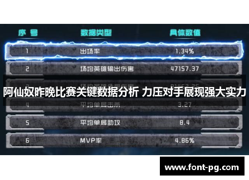 阿仙奴昨晚比赛关键数据分析 力压对手展现强大实力