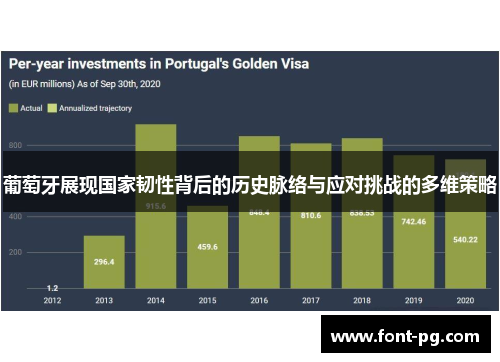 葡萄牙展现国家韧性背后的历史脉络与应对挑战的多维策略