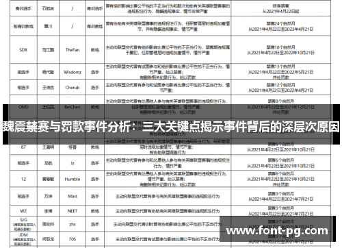 魏震禁赛与罚款事件分析：三大关键点揭示事件背后的深层次原因