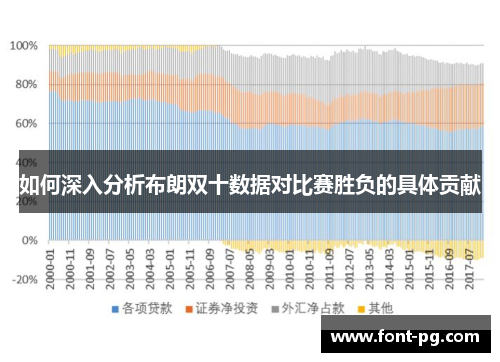 如何深入分析布朗双十数据对比赛胜负的具体贡献