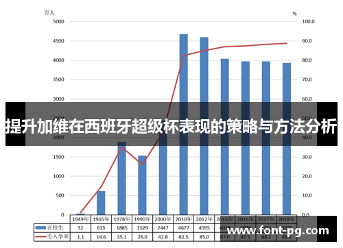 提升加维在西班牙超级杯表现的策略与方法分析