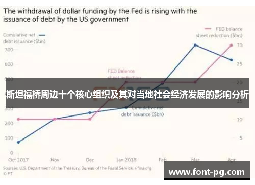 斯坦福桥周边十个核心组织及其对当地社会经济发展的影响分析