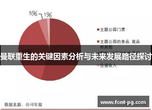 曼联重生的关键因素分析与未来发展路径探讨