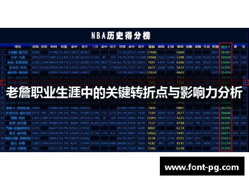 老詹职业生涯中的关键转折点与影响力分析 老詹职业生涯中的关键转折点与影响力分析