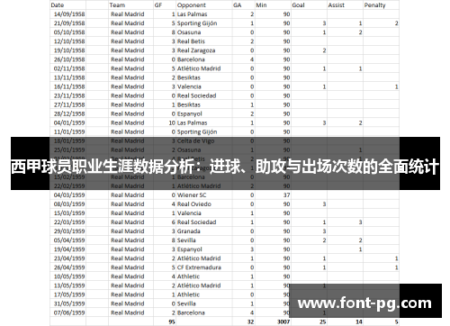 西甲球员职业生涯数据分析：进球、助攻与出场次数的全面统计