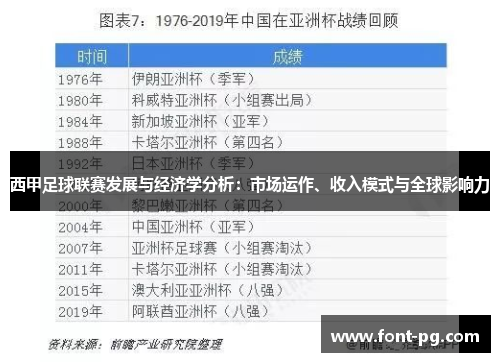 西甲足球联赛发展与经济学分析：市场运作、收入模式与全球影响力