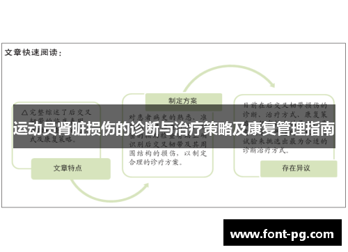 运动员肾脏损伤的诊断与治疗策略及康复管理指南