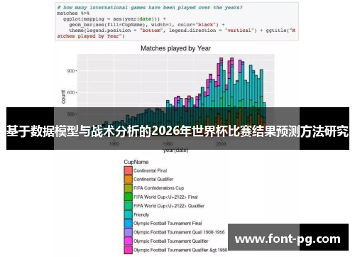 基于数据模型与战术分析的2026年世界杯比赛结果预测方法研究